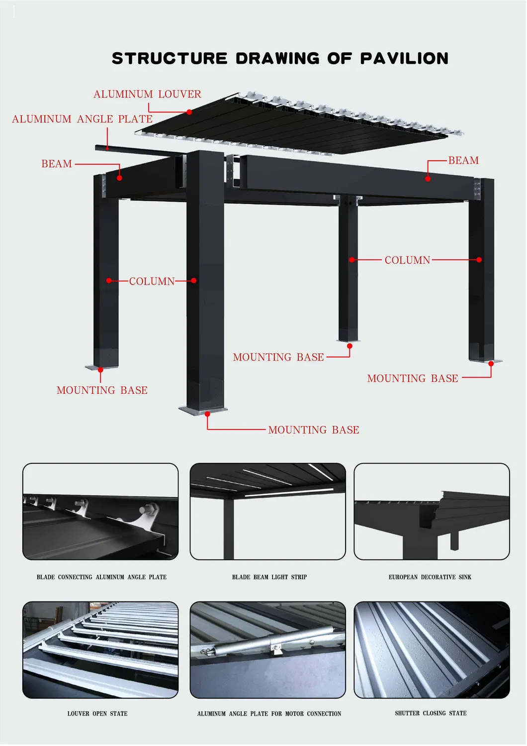 Huvuddelarna av en pergola med jalusi av aluminium förklaras
